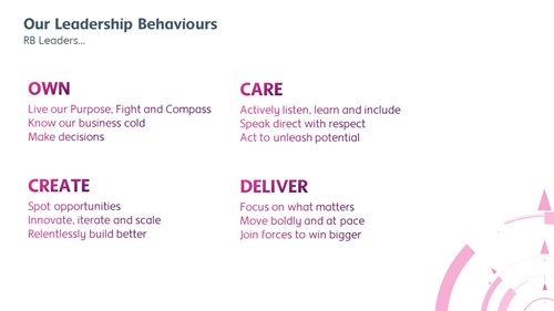 Our Leadership Behaviours