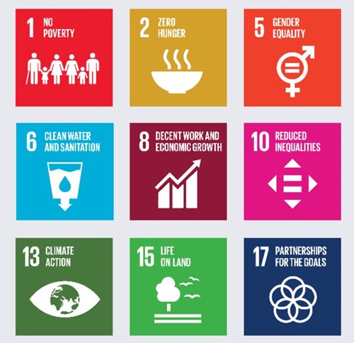 SDGs 1, 2, 5, 6, 8, 10, 13, 15 and 17